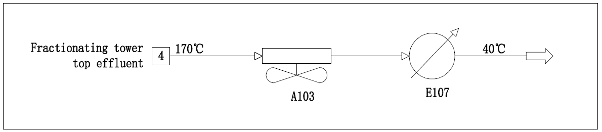 Figure 3: Schematic diagram of heat exchange process of existing fractionating tower top effluent.