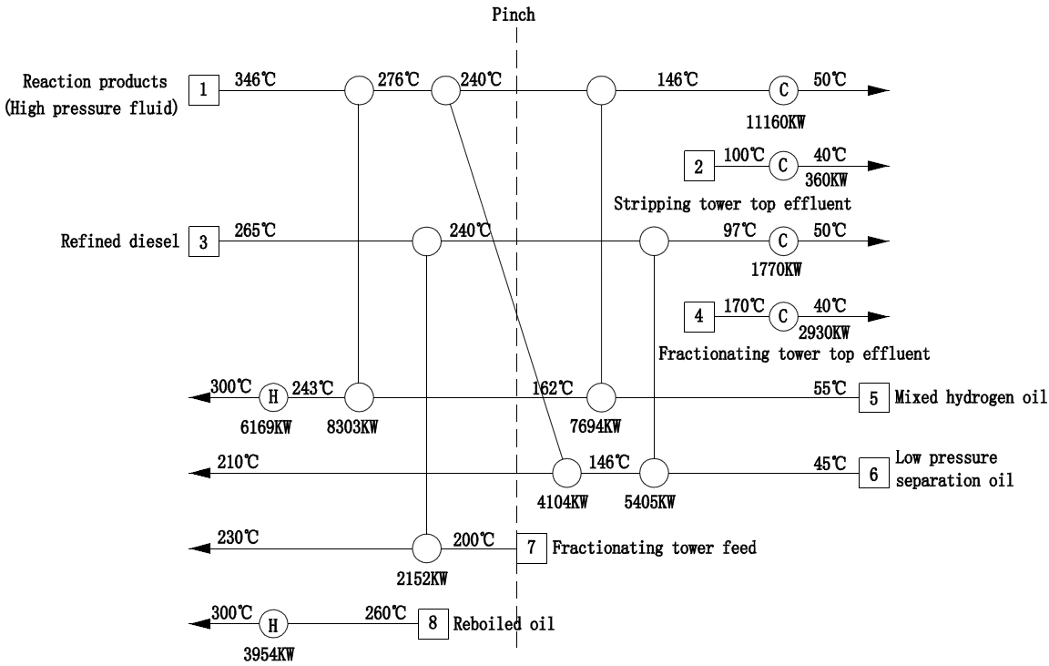 Figure 6: Grid diagram of existing heat exchange network.