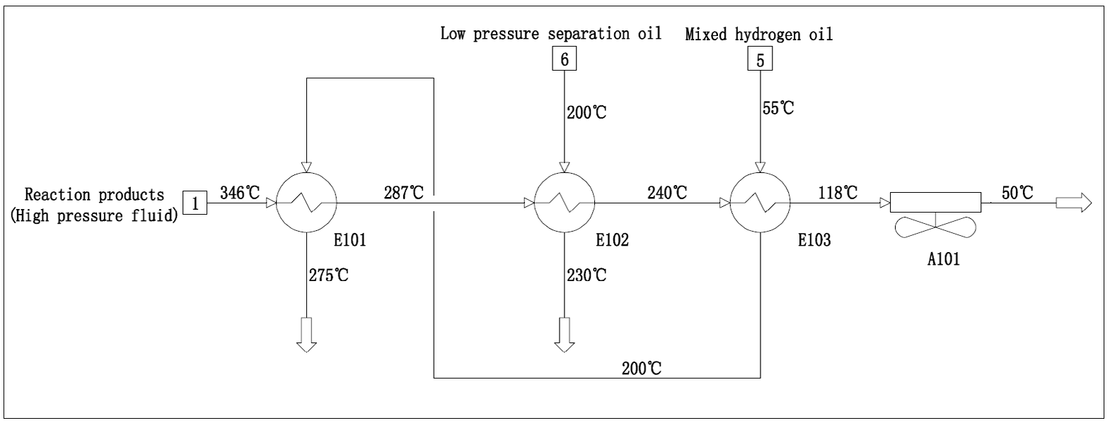 Figure 7: Schematic diagram of heat exchange process of optimized reaction products.