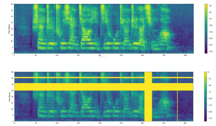 Figure 6: Feature enhancement contrast chart.