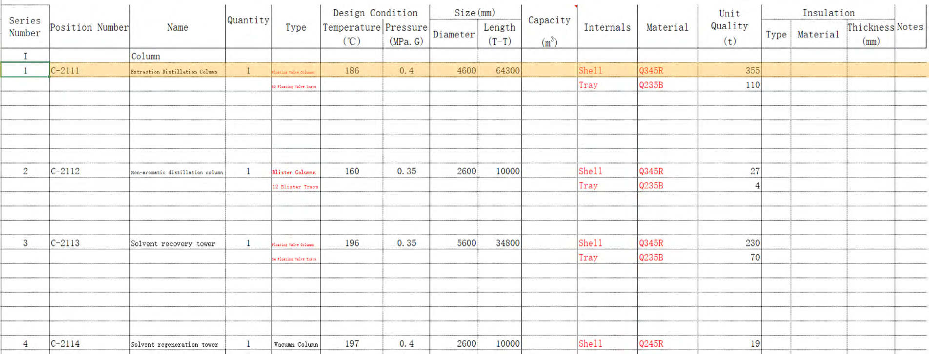 Figure 2: Process Equipment Datasheet.