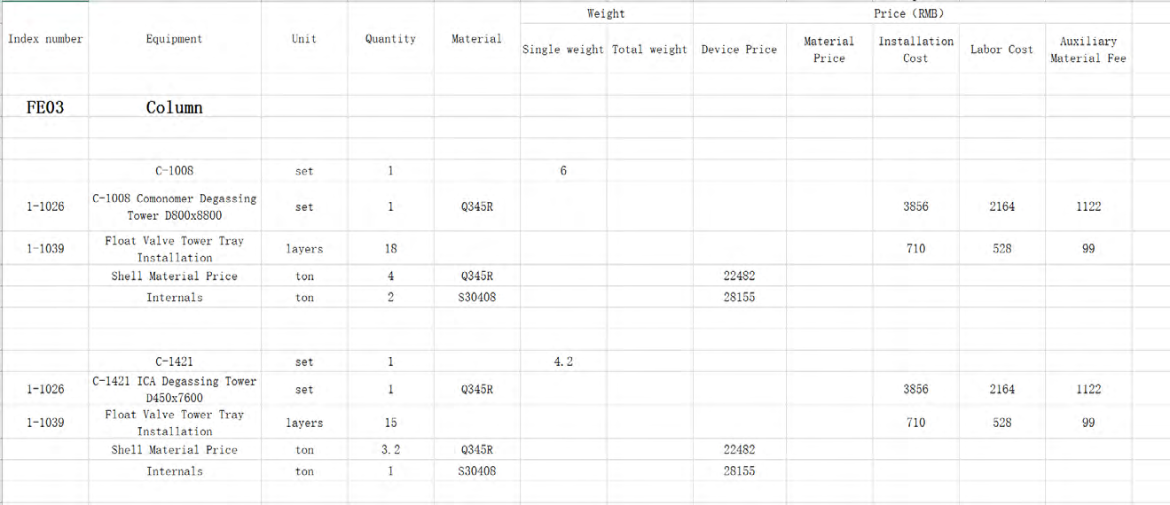Figure 5: Program Application on Devices.