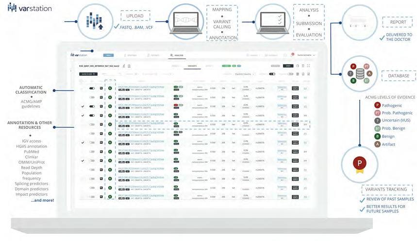 Figure 1: Layout and main features of Varstation.
