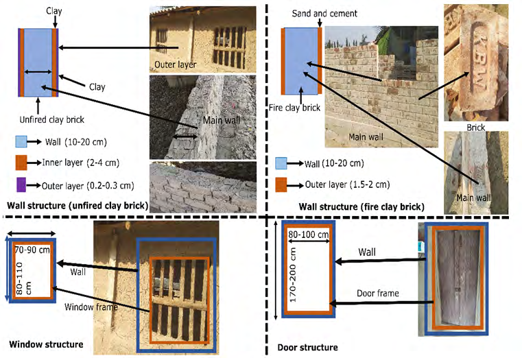 Figure 3: Wall structure (unfired clay brick, fire clay brick) (top), window and door structure (bottom).