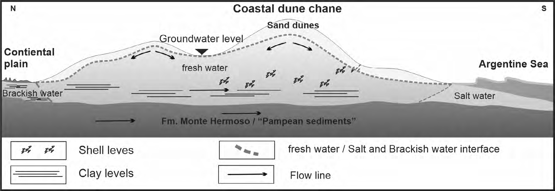 Figure 2: Hydrogeographic scheme. From Ruffo [5].