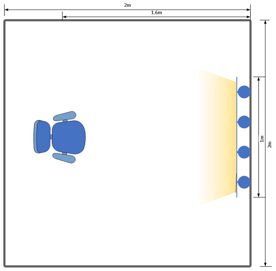 Figure 1: Experiment environment.
