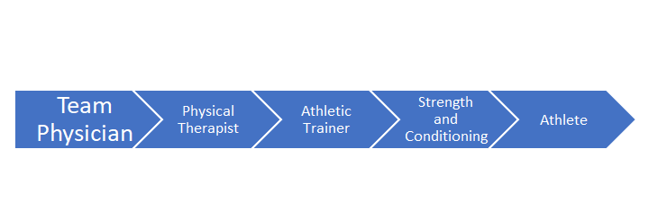 Figure 2: The Multi-Disciplinary Model.
