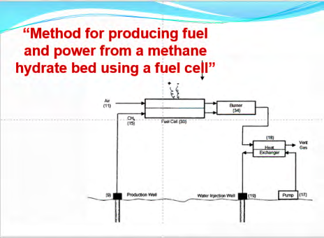 Figure 12: The device for production of fuel and energy from methane hydrate layer using the fuel cell.