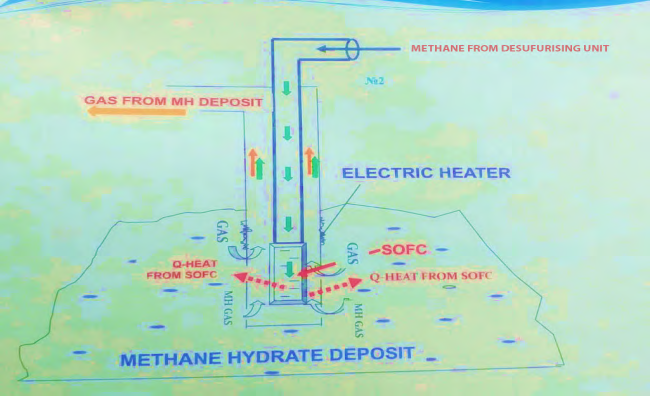 Figure 15: Solid oxide electrode system of fuel cell.