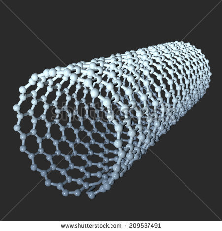 Figure 3: Schematic diagram for the zero dimensional nanomaterial – nanoparticle.