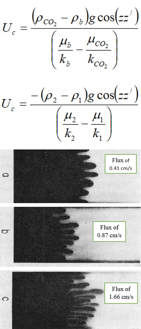 Figure 6: Photograph of the interface between injected and displacing fluid for different fluxes [71].