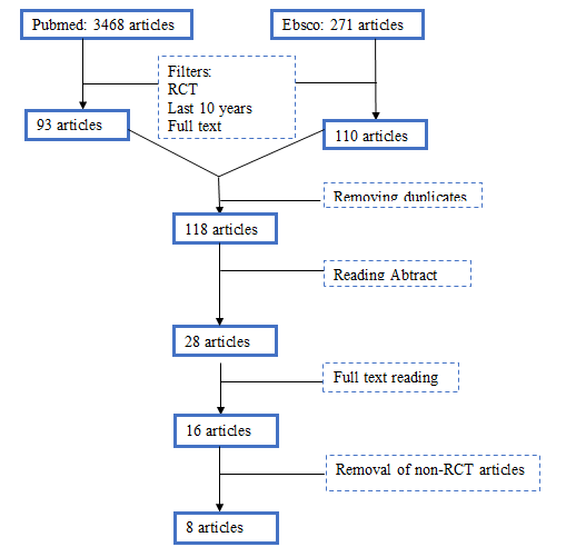 Figure 1: PRISMA flowchart.