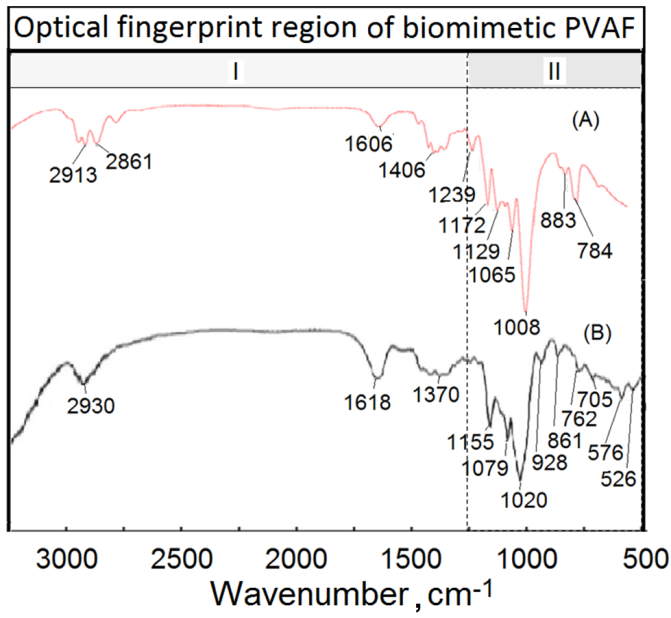 Figure 7: Optical fingerprint evaluations of new biomimetic design of soft medical drainage materials.