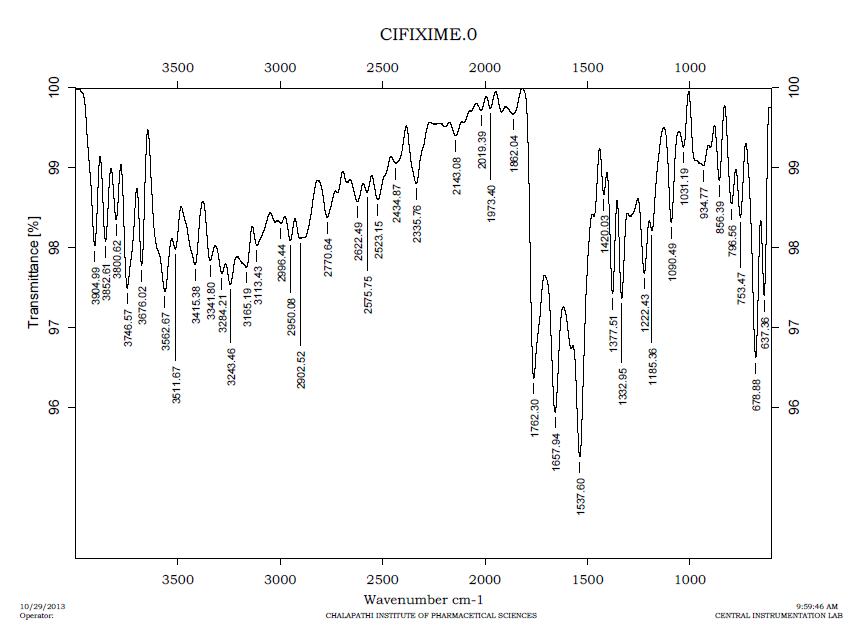Figure 3: Represents FT-IR spectra of Cefixime loaded dendrime.