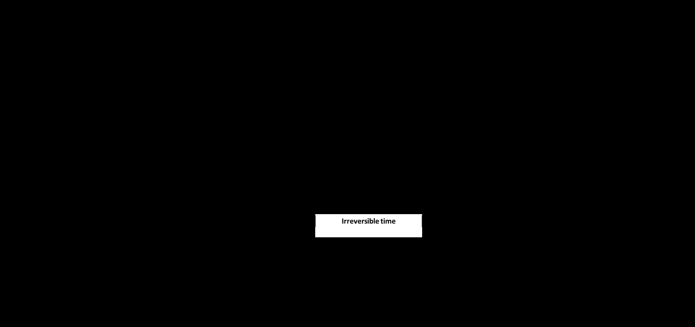 Figure 5: Shoulder back, and waist relaxation task.