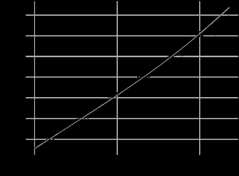 Figure 4: Standard deviation for fits at smaller values of δ = (_q__o_ − 1_/_2). The values of _H__o_ on the top axis are the best fits for the δ values on the bottom axis. No minimum for δ was found.