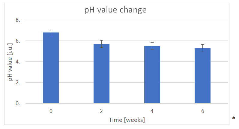 Figure 4: Chemical peeling with a 50% solution of mandelic acid from Dalmatian tansy Peel Pyretrin – D (Backtocomfort® brand).