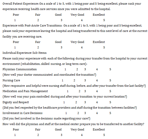 Figure 2: Patient Experience and Experience with Post-Acute Care Transitions Questionnaire Items.