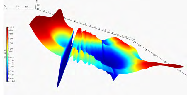 Figure 4: Optical profilometry image showing 3D surface topography of NGP after wear test.