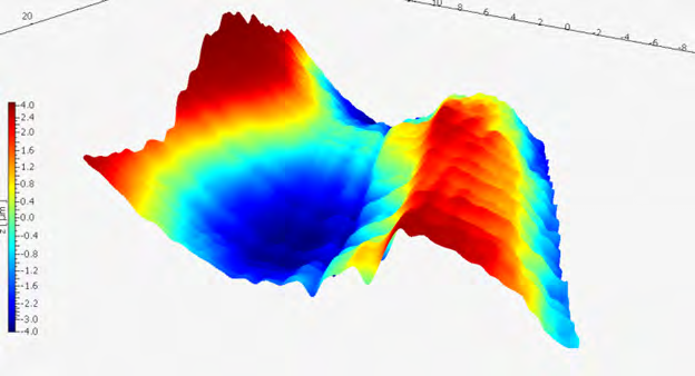 Figure 5: Optical profilometry image 3D surface showing topography of Firm resin after wear test.