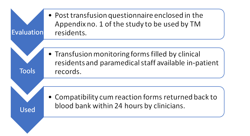 Figure 1: Evaluation Tools used for Active HV.