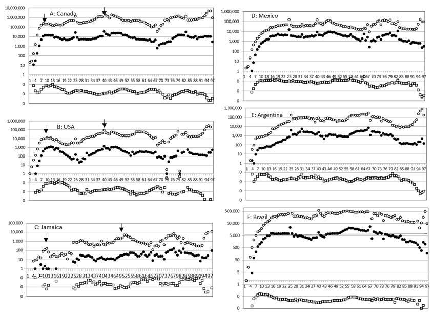 Figure 2: Epidemic curves of SARS-CoV-2 for European countries. See explanation of Fig. 1 for other information.