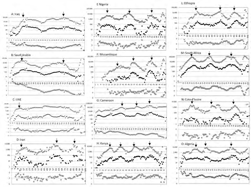 Figure 3: Epidemic curves of SARS-CoV-2 for American countries. See explanation of Fig. 1 for other information