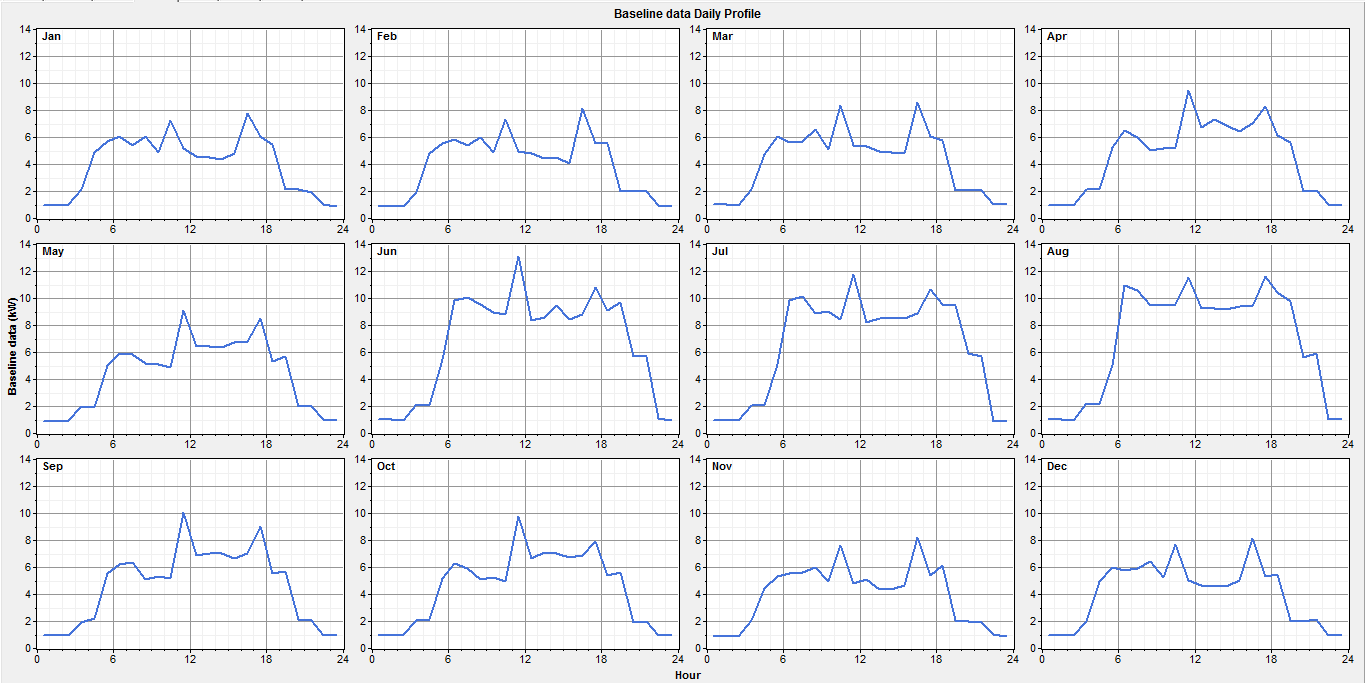 Figure 5: ### Small Consumptions (January, February, Mars, November, December)