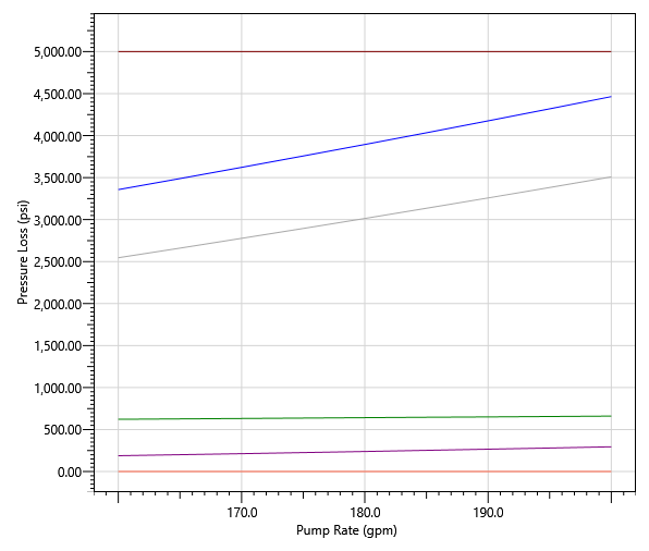 Figure 12: Now, we can overcome the future surge and swab problem during drilling this zone.