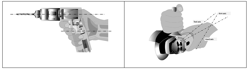 Figure 14: Hand/arm axis and the tool axis should be aligned - not possible with angle grinder.