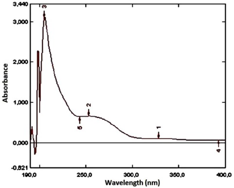 Figure 2: UV spectrum of Hydryphantes dispar.
