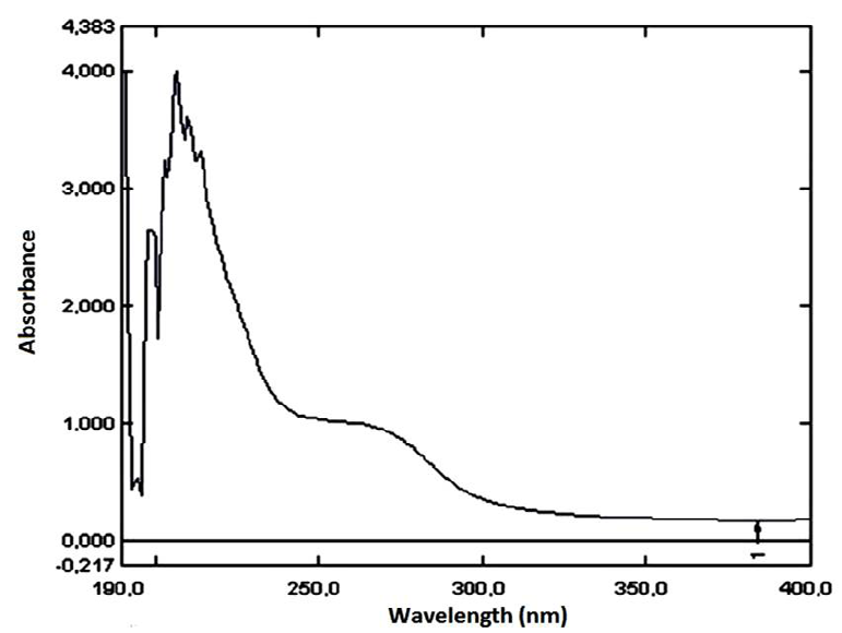 Figure 3: UV spectrum of Limnesia fulgida.