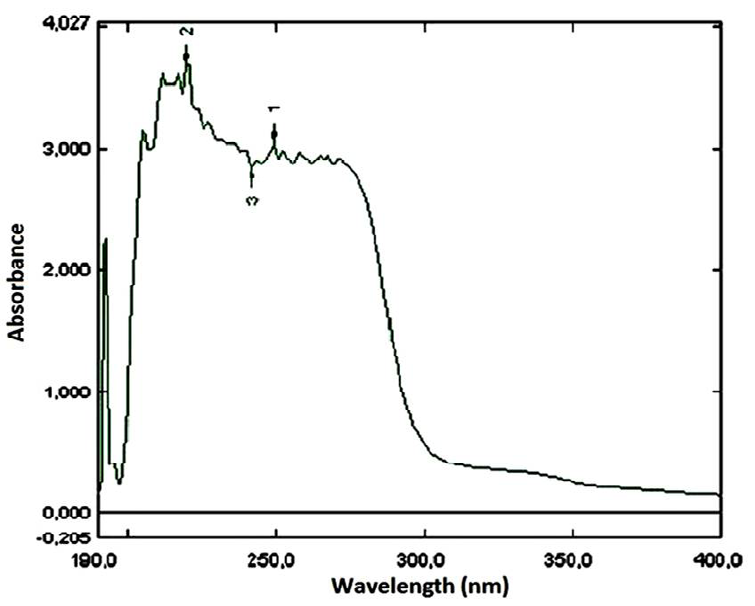 Figure 4: UV spectrum of Hydrachna globosa.