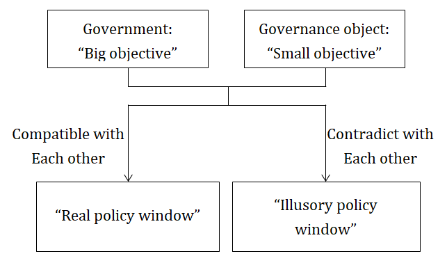 Figure 1: “Big objective-small objective” framework.
