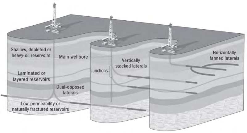 Figure 3: The three most common drainage strategies.