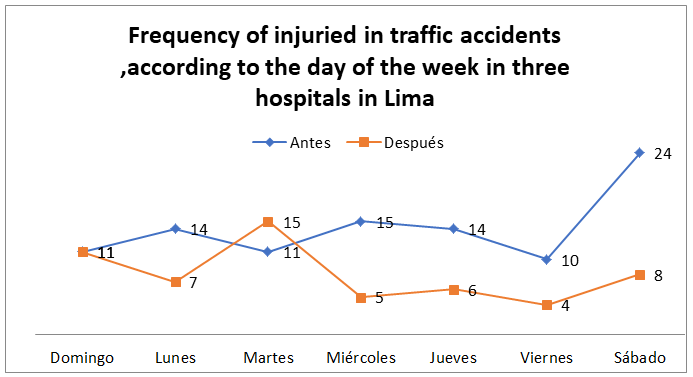 Figure 1: With the Minister of Health information, we get differences in all days figures for the first year.