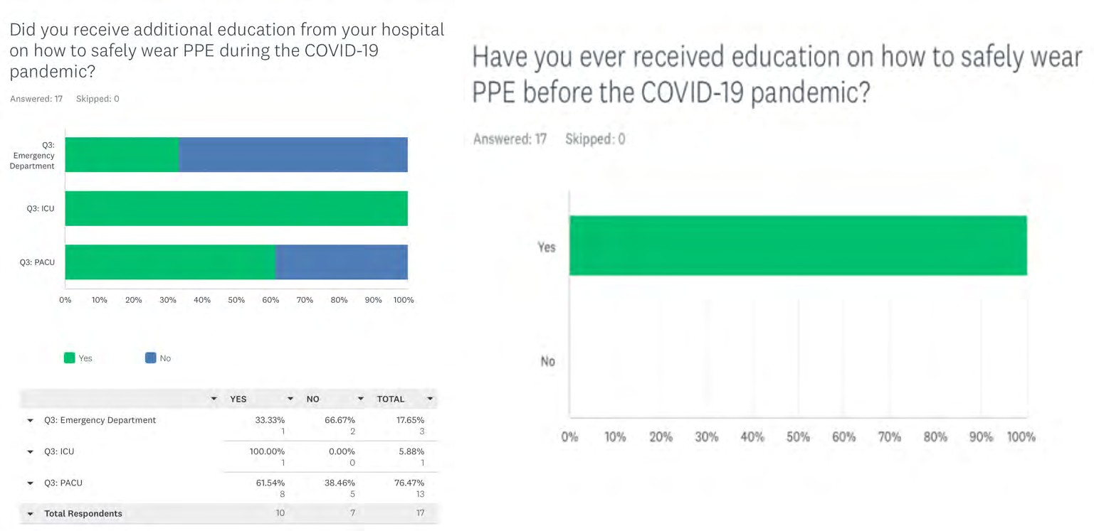 Figure 2: Beginning of the COVID-19 pandemic.