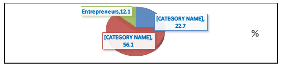Figure 6: Health history.