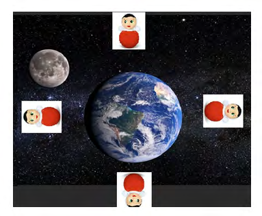 Figure 1: Evolution of the Solar System.