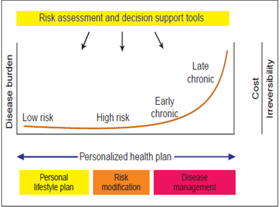 Figure 12: Risk assessment and decision support tools as applicable to PPM-related practice.