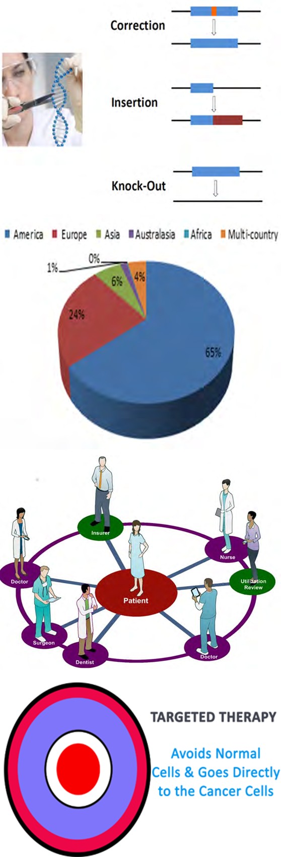 Figure 18: Interdisciplinary team of practitioners to exploit PPM resources.