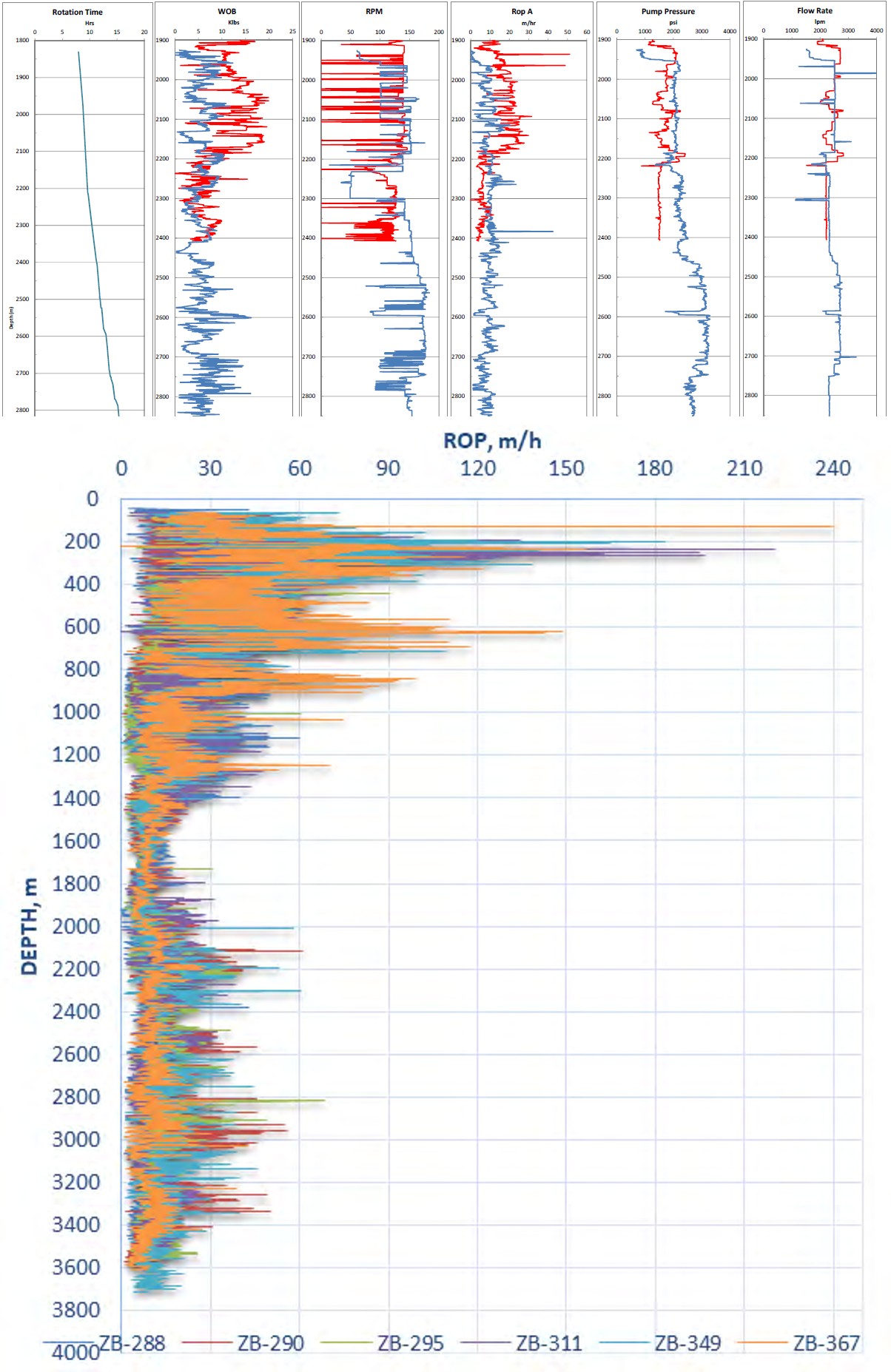 Figure 11: Example of Measured data used in our Methodology for ZB-288.