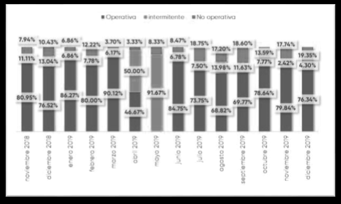 Figure 2: ** Operation ICU Adults.