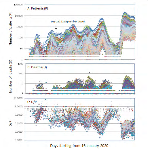 Figure 1: • Ministry of Health and Welfare Japan: Visualizing the data: information on COVID-19 infections https:// covid19.mhlw.go.jp/en/ for Figure 2 and Table 1.