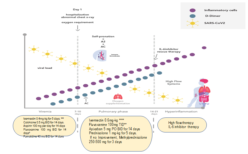 Figure 1: Descriptive analysis was performed to find the average and median values for quantitative analysis.