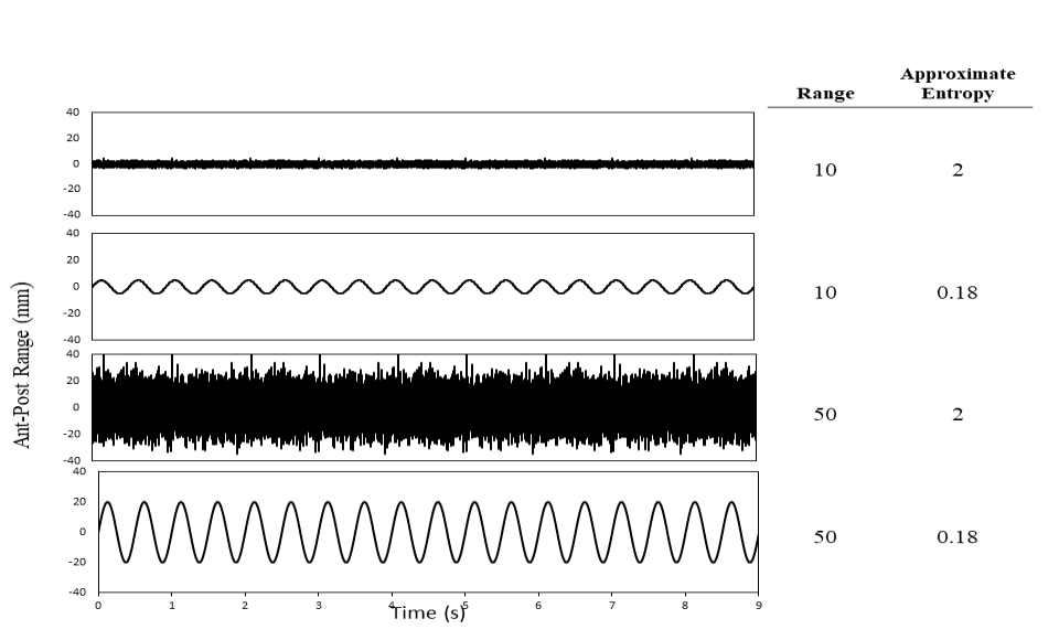 Figure 1: Difference between linear and nonlinear approaches.