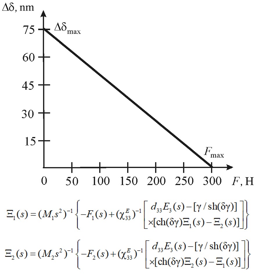 Figure 2: Scheme an engine.