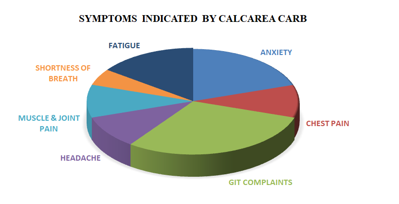 Figure 3: Circulation of cases depends on symptom picture.