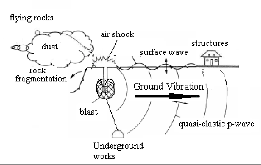 Figure 2: The type of rock is of course the most important parameter.