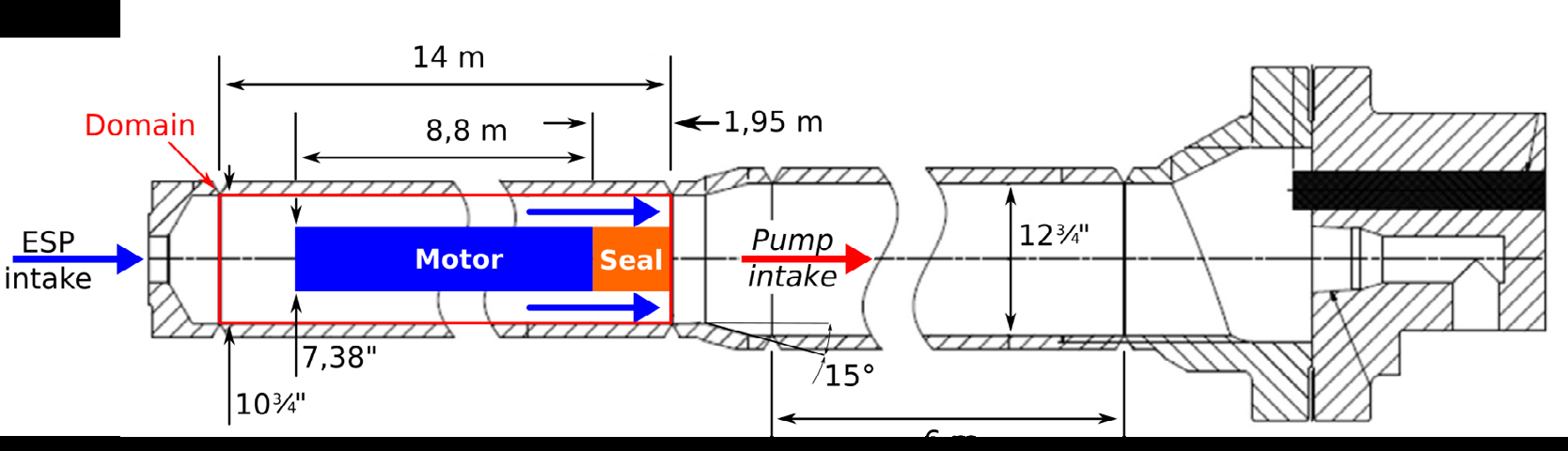 Figure 2: Schematic of the ESP-in-skid capsule and main dimensions. Fluid domain, motor and seal are highlighted. Adapted from Tarcha, et al. [2] and Schlumberger [24].